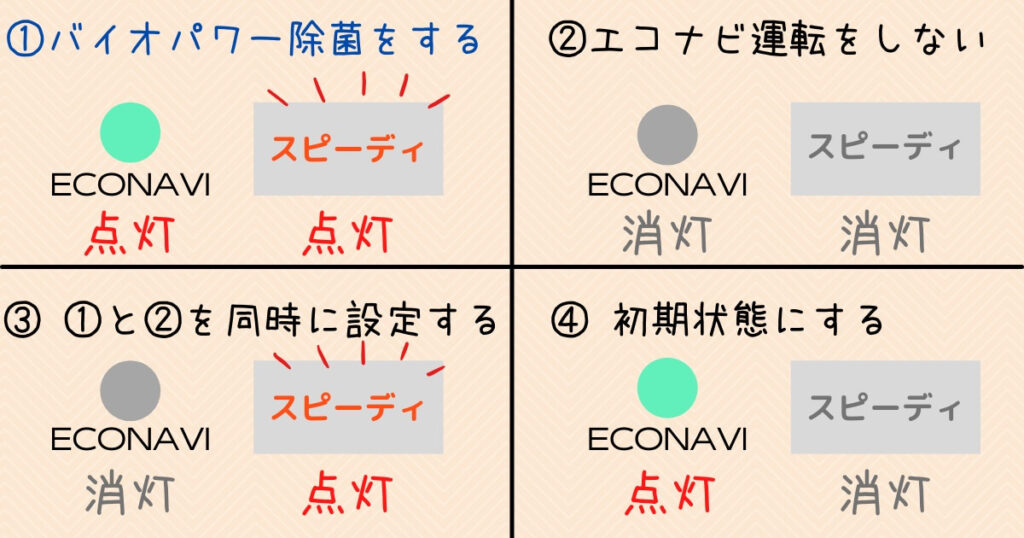 バイオパワー除菌　設定方法